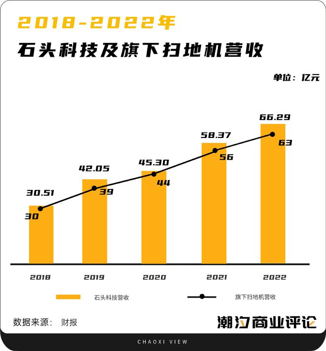 从扫地机到洗地机智能清洁业的大变革