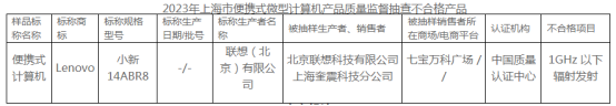 联想洗地机不合格被罚没3万余元此前还被通报笔记本电脑等产品抽查不合格(图3)