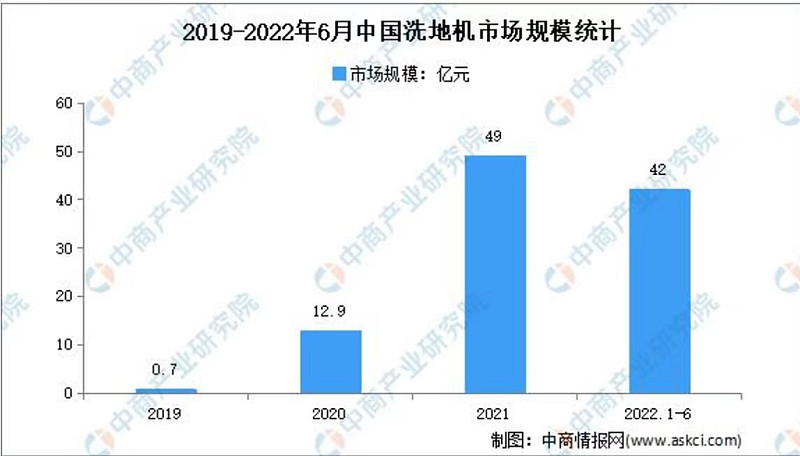 洗地机暗战：蓝海到血海内卷的尽头没有赢家