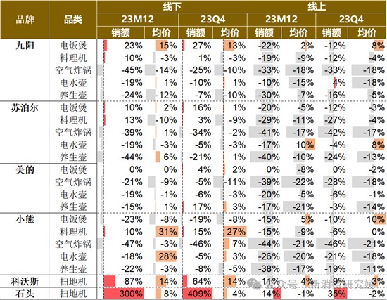 技术创新与市场拓展双轮驱动石头科技(688169SH)业绩飙升引领行业增长