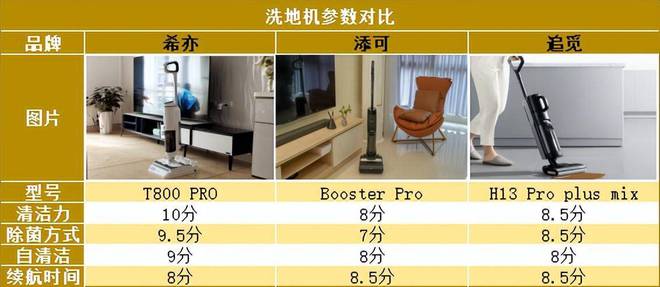 希亦、添可、追觅洗地机深入对比哪个更胜一筹？选择不再迷茫(图15)