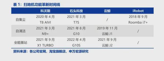 中国中产抛弃的扫地机器人在国外被疯抢(图4)