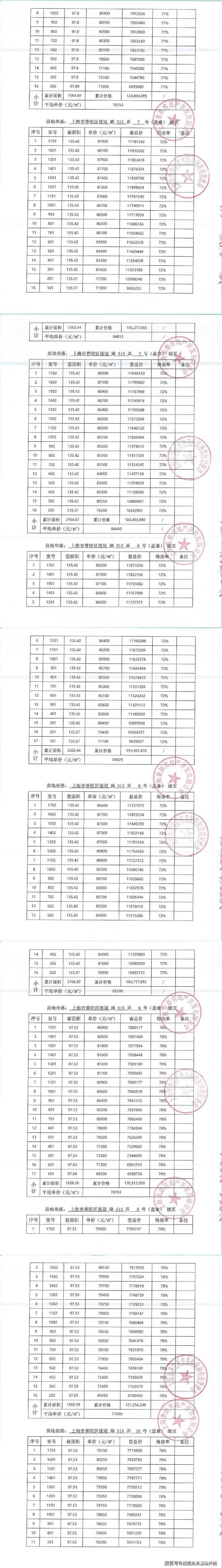 中环云悦府网站(图37)
