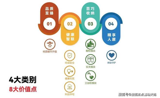 『』上海象屿交控·中环云悦府售楼处发布：双地铁口+TOD环绕(图15)
