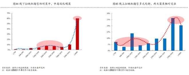 “早熟”的扫地机仍需人形机器人来救场(图14)