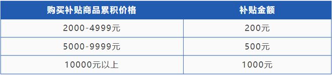 涉及汽车、家电、电子产品、家居……西安“以旧换新”实施方案正式发布！(图4)