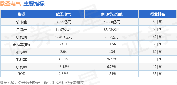 欧圣电气（301187）6月3日主力资金净买入13049万元(图3)