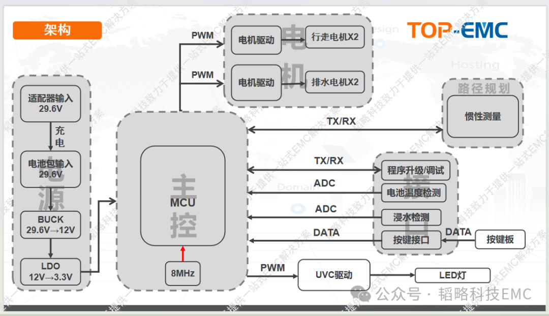 泳池清洁机器人的EMC问题整改案例(图2)
