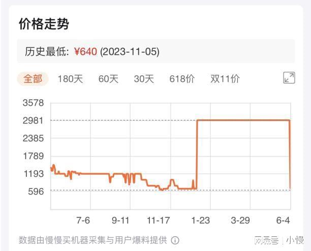 618有哪些值得入手的洗地机？(图6)