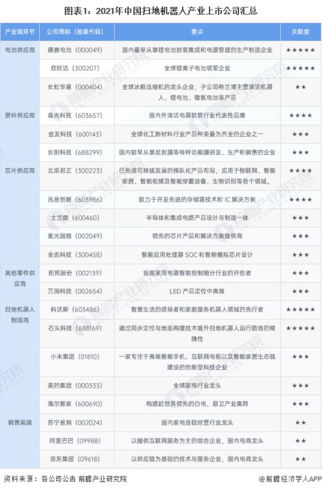 扫地机器人：一个很难做大的行业(图5)