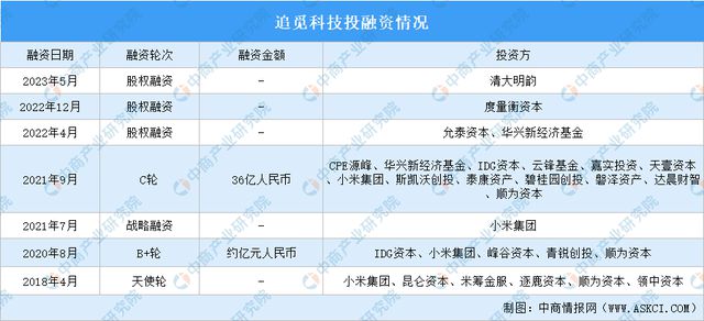 2024年中国扫地机器人行业市场前景预测研究报告(图13)