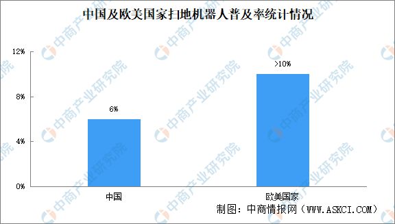 2024年中国扫地机器人行业市场前景预测研究报告(图6)