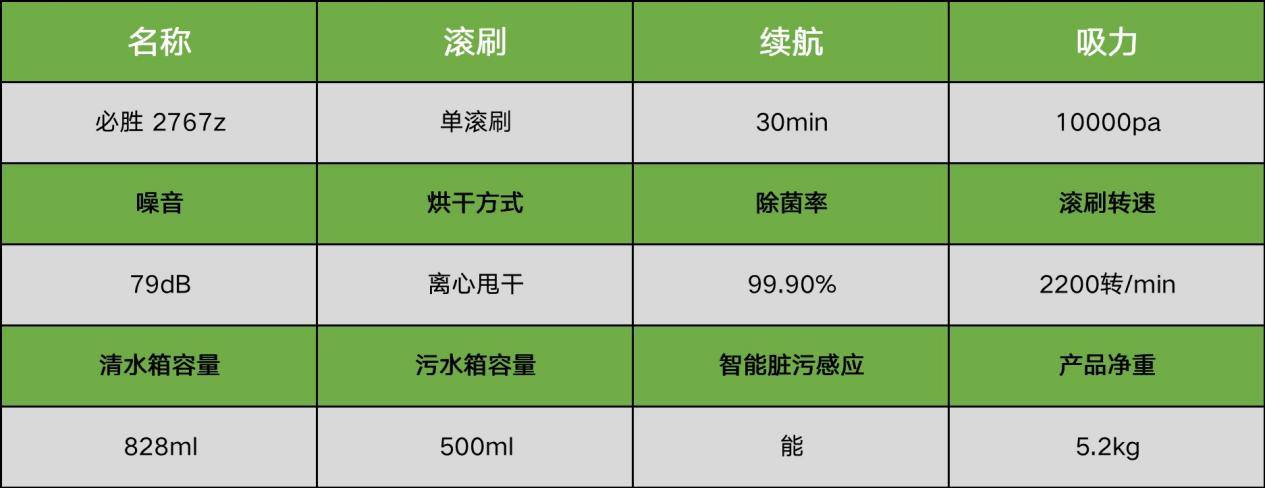 洗地机什么牌子最好？洗地机品牌排行榜前十名(图14)