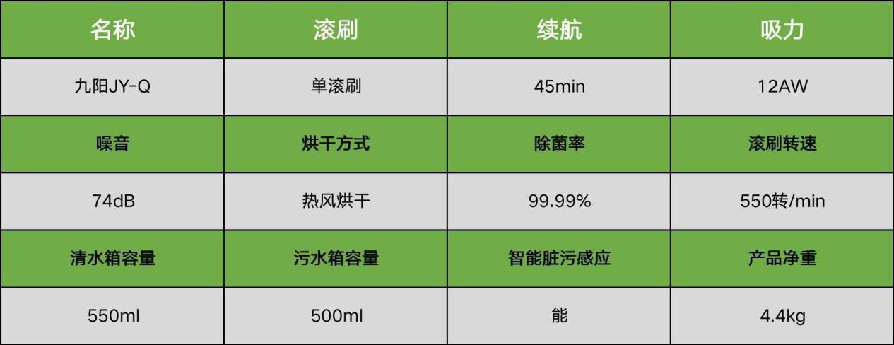 洗地机什么牌子最好？洗地机品牌排行榜前十名(图16)