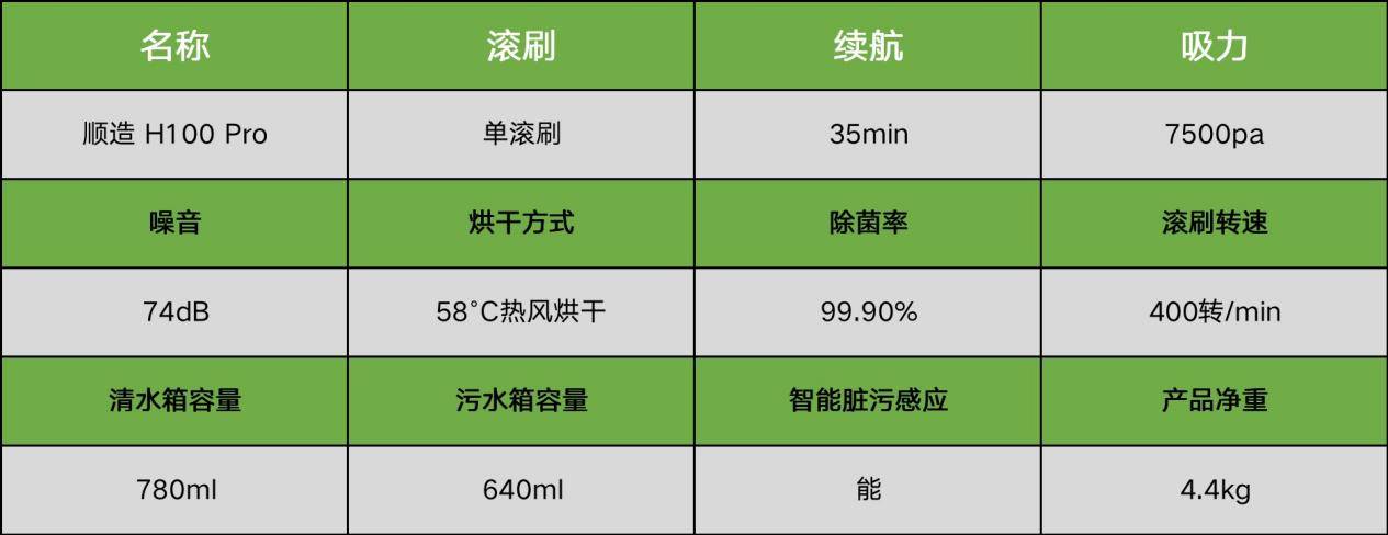 洗地机什么牌子最好？洗地机品牌排行榜前十名(图18)