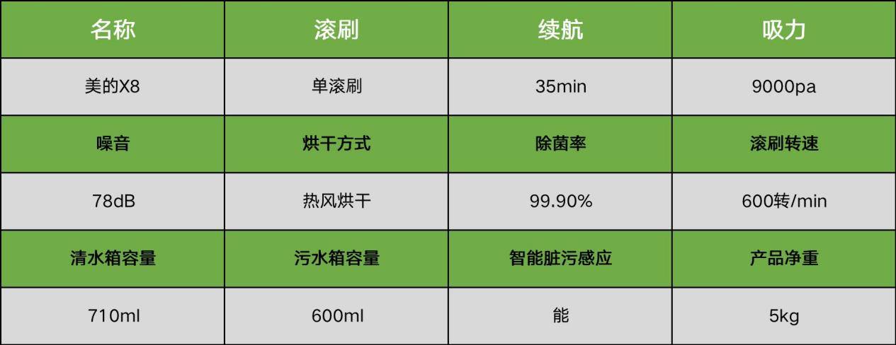 洗地机什么牌子最好？洗地机品牌排行榜前十名(图20)