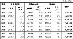 清洁设备市场行情分析及未来发展分析清洁设备必将迎来普及化大发展(图5)