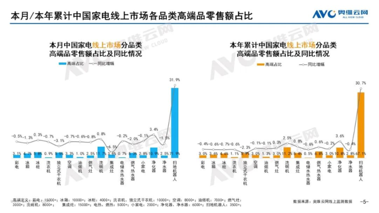 扫地机内卷之下「领贝科技」要做行业「破局者」(图1)