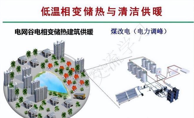 全新储热采暖设备以低成本优势成为煤改电清洁采暖改造工程首选(图2)