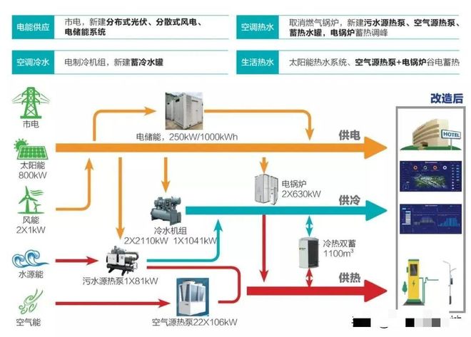 全新储热采暖设备以低成本优势成为煤改电清洁采暖改造工程首选(图3)