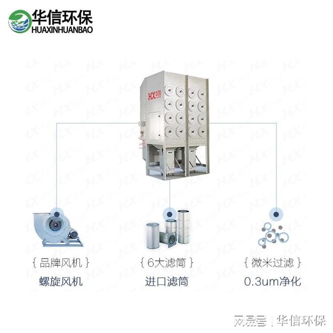 龙门导轨焊机除尘设备(图3)