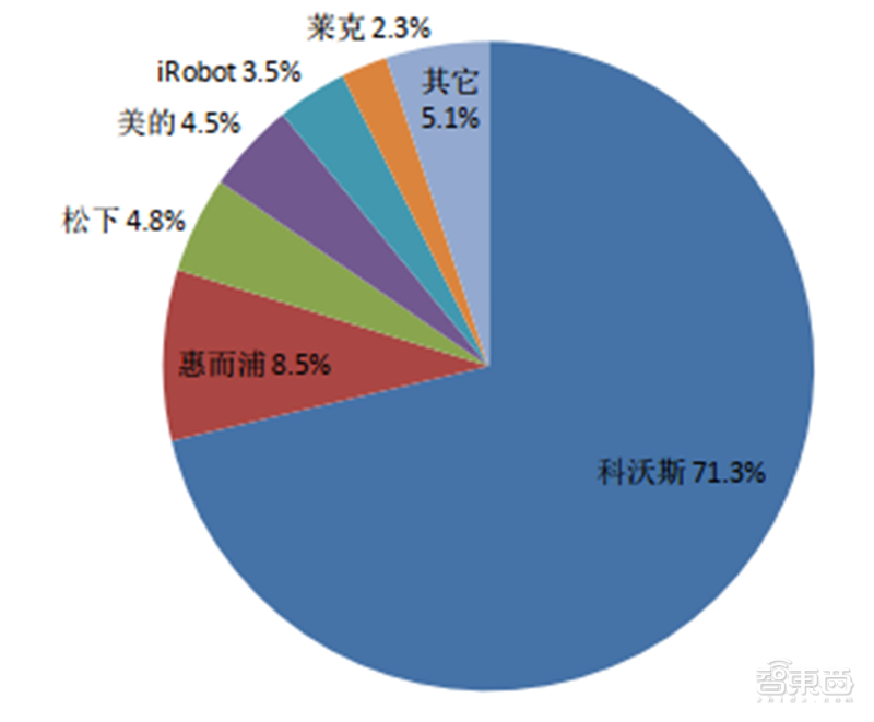 一、新技术加持从“难用”到“好用”(图4)