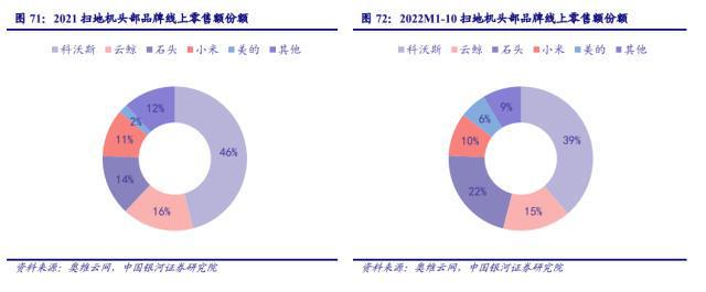 清洁电器：家电行业新赛道(图3)