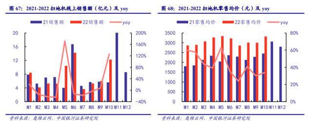 清洁电器：家电行业新赛道(图1)