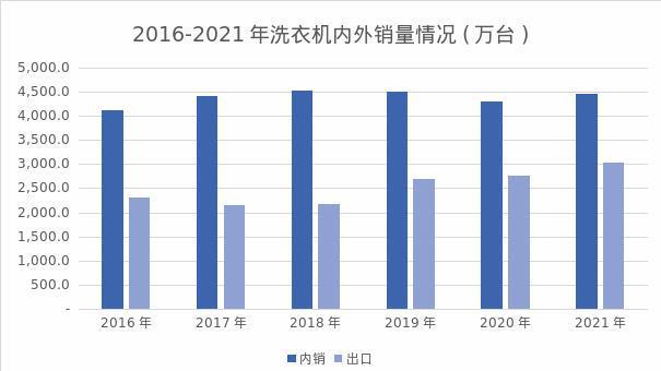 清洁电器：家电行业新赛道(图5)