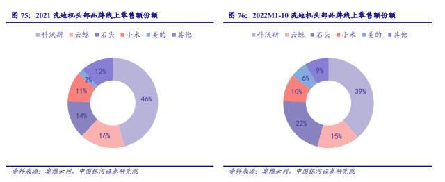 清洁电器：家电行业新赛道(图4)