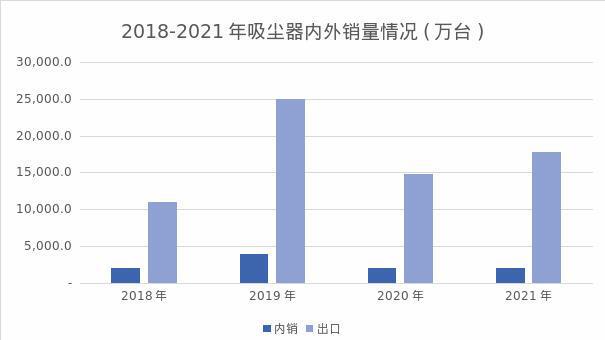 清洁电器：家电行业新赛道(图6)