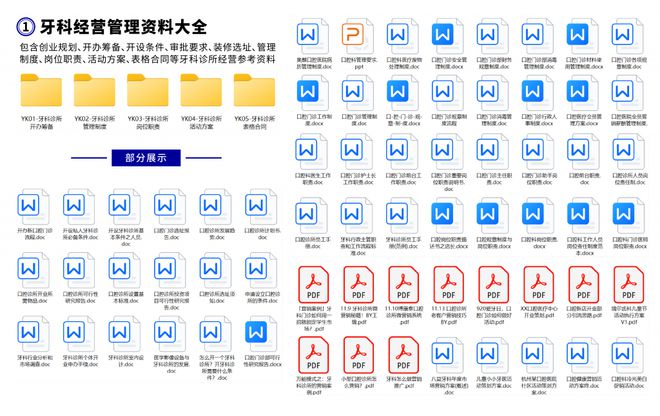 开牙科诊所需要准备哪些资料？牙科诊所开店经营资料合集(图2)