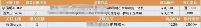 销量暴涨1100%！火爆全网的洗地机是黑马还是套路？(图7)