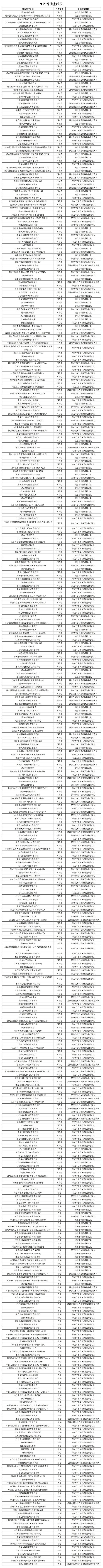 不合格！金湖这些企业、公司
