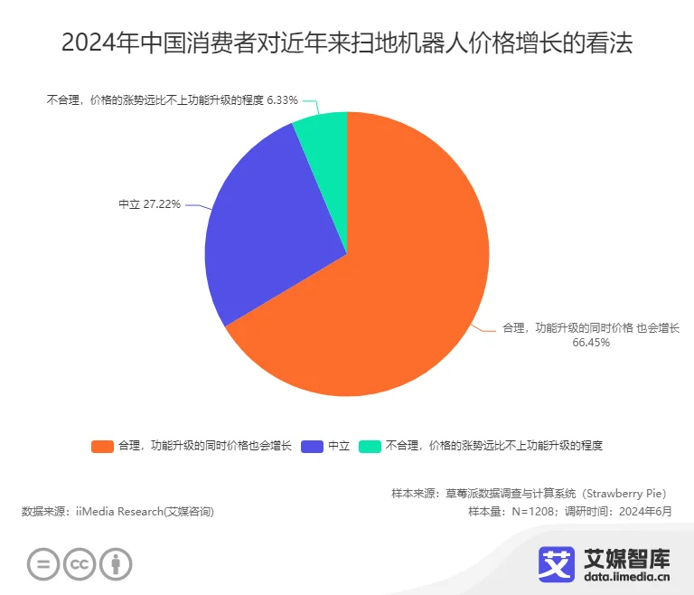 艾媒咨询中国扫地机器人市场消费调查数据(图6)