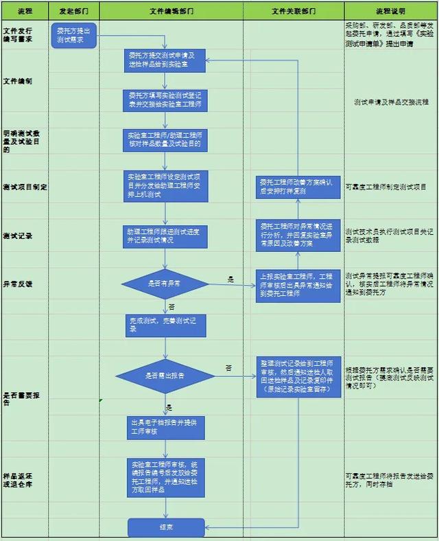 实验室管理规定A0-体系文件范本供参考！