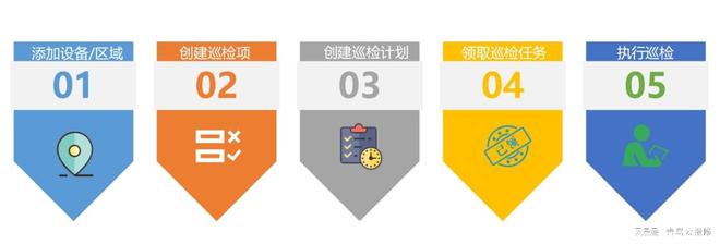 电梯维保很重要青鸟云报修来助力(图4)