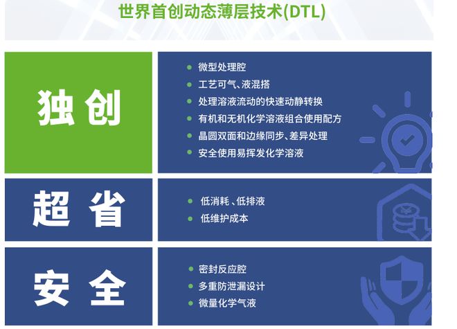第426期半导体清洗设备巨头林立这家公司凭何脱颖而出？(图6)