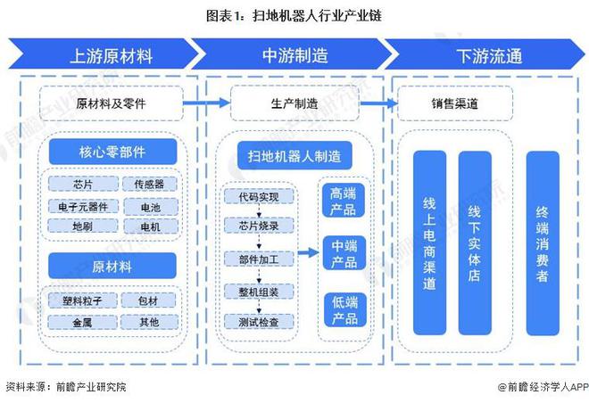 扫地机器人产业招商清单：科沃斯、石头科技、云鲸等最新投资动向【附关键企业名录】(图3)