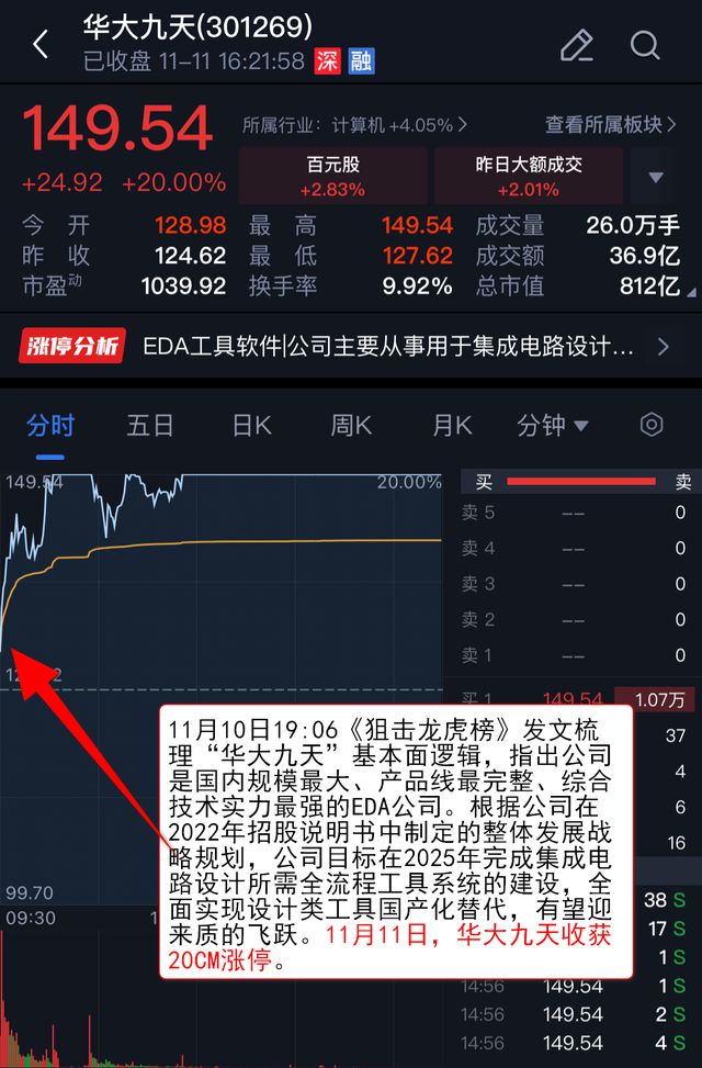 VIP机会日报芯片股持续爆发栏目从产业角度多维梳理解读焦点公司5日最高涨幅超47%(图9)