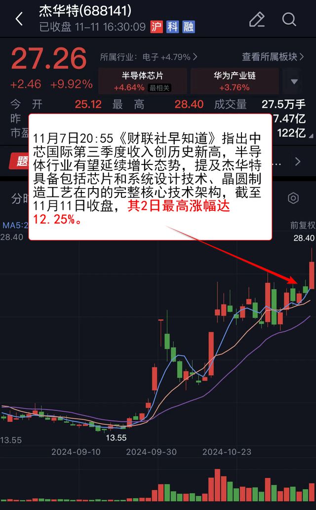 VIP机会日报芯片股持续爆发栏目从产业角度多维梳理解读焦点公司5日最高涨幅超47%(图2)