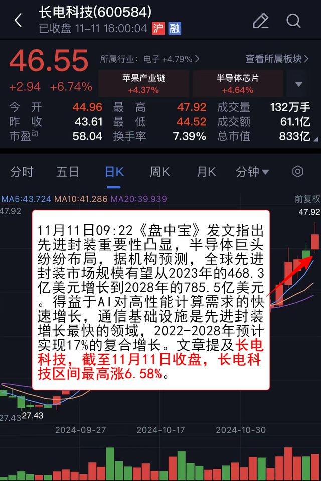 VIP机会日报芯片股持续爆发栏目从产业角度多维梳理解读焦点公司5日最高涨幅超47%(图4)