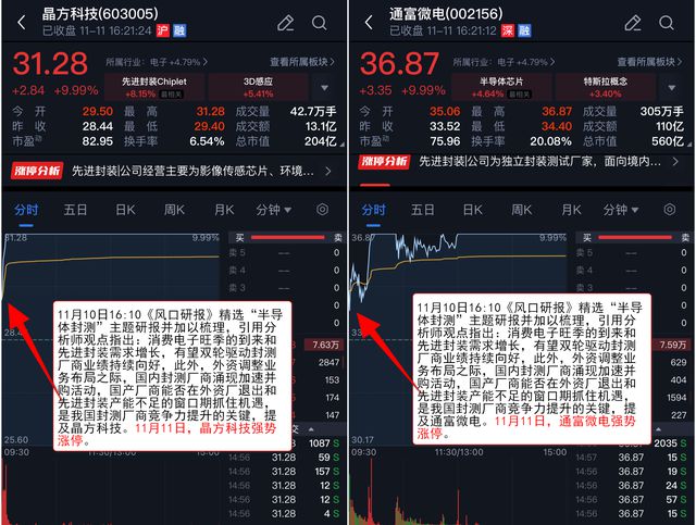 VIP机会日报芯片股持续爆发栏目从产业角度多维梳理解读焦点公司5日最高涨幅超47%(图6)