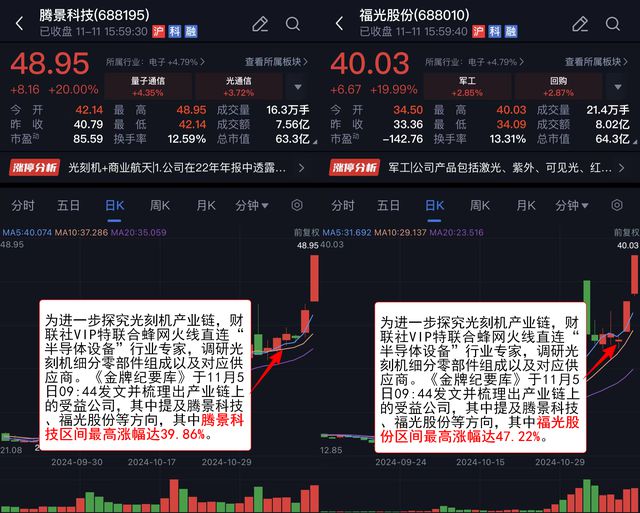 VIP机会日报芯片股持续爆发栏目从产业角度多维梳理解读焦点公司5日最高涨幅超47%
