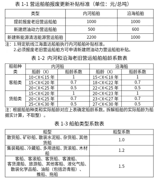 国务院多部门加力支持！补贴翻倍、范围扩大(图3)