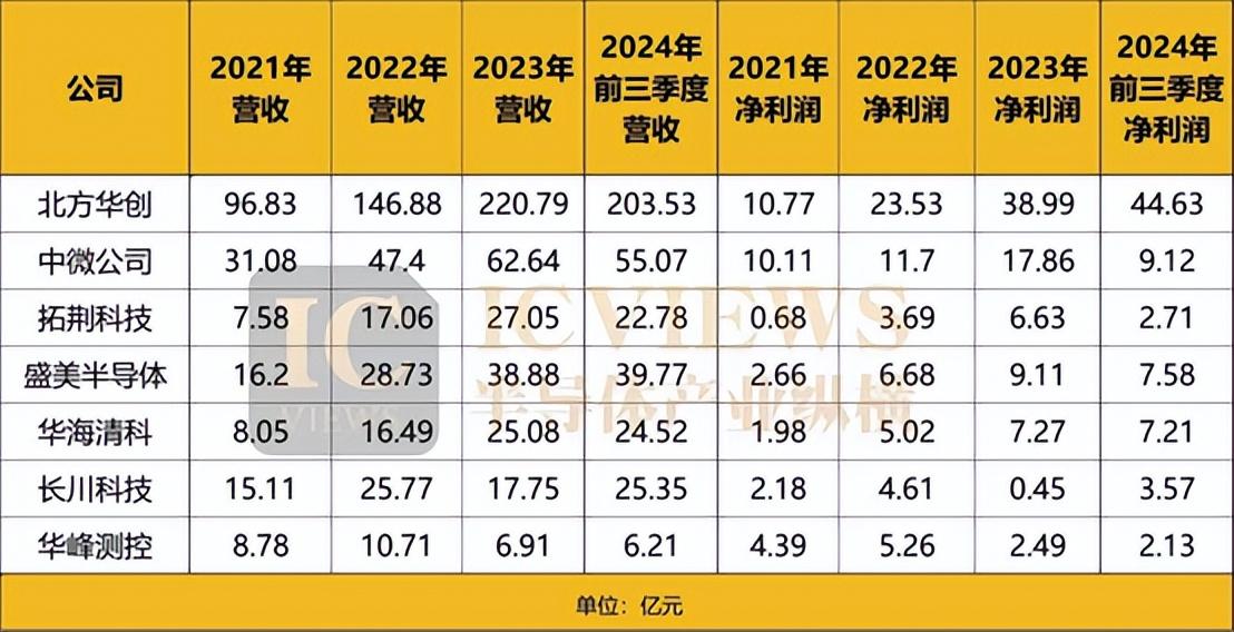半导体设备要变天了(图2)