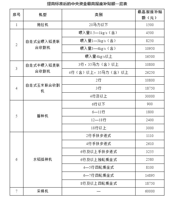 补贴翻倍范围扩大！电动自行车、家电、农机等换新补贴大全
