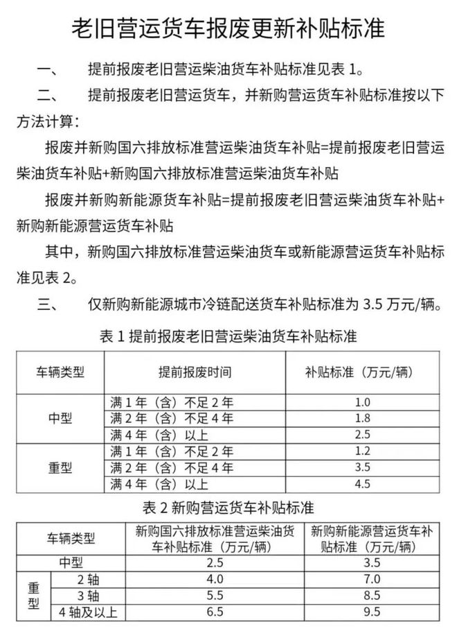 补贴翻倍范围扩大！电动自行车、家电、农机等换新补贴大全(图2)