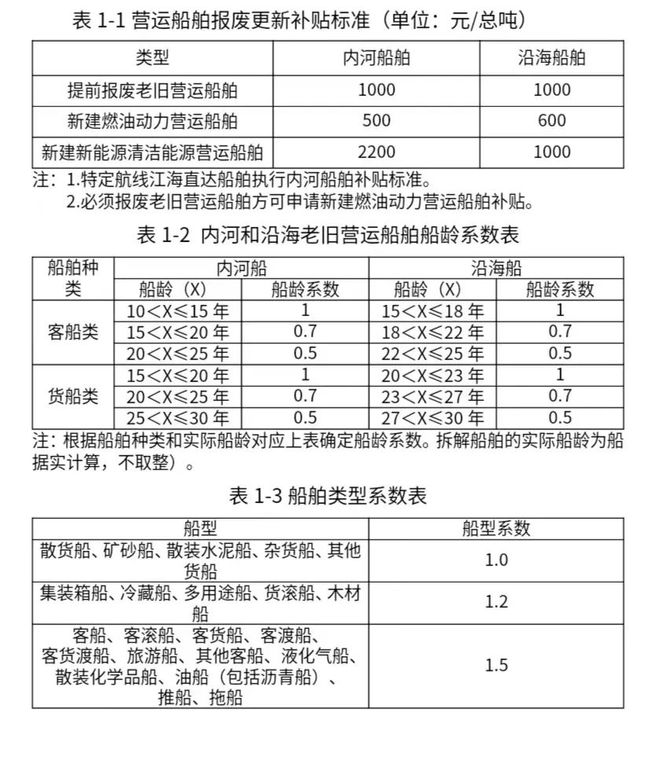 补贴翻倍范围扩大！电动自行车、家电、农机等换新补贴大全(图3)