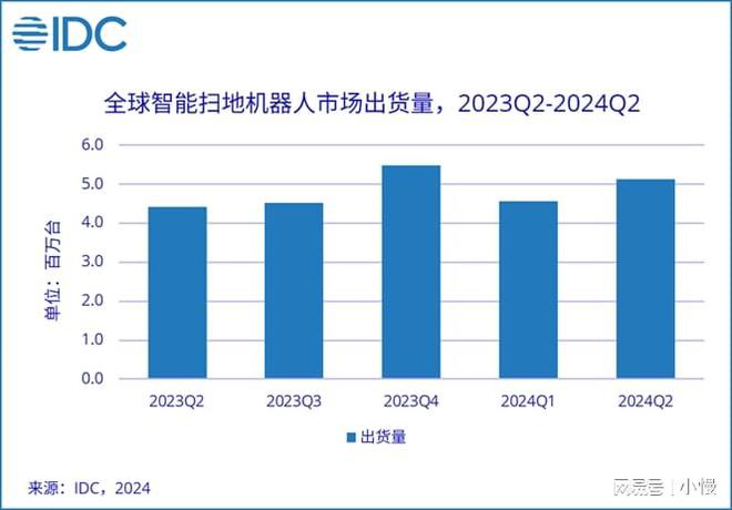 牛啊！这家中国厂商首度登顶全球第一